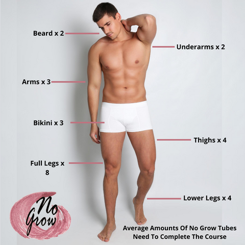 No Grow Intimate Body - Brazilian Value Pack