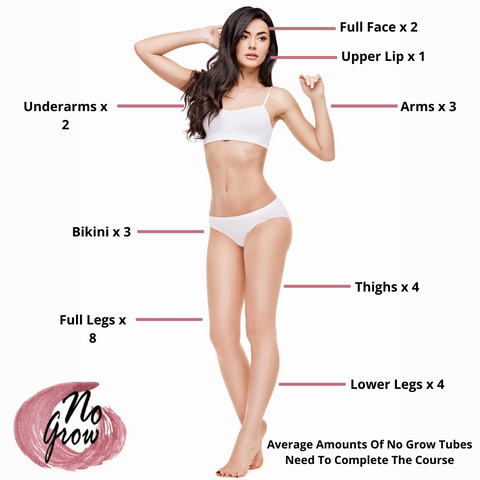 No Grow Intimate Body - Brazilian Value Pack